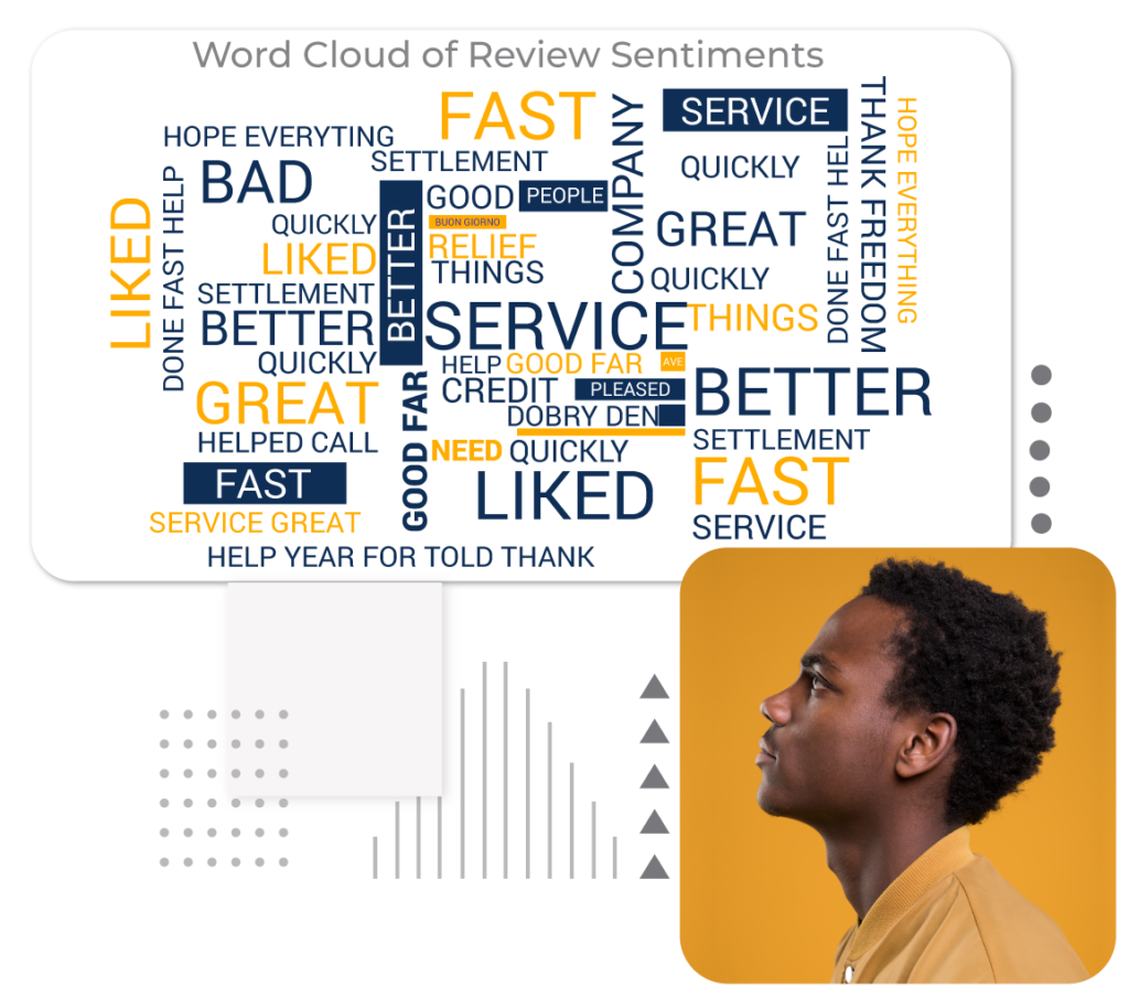 Word Clouds